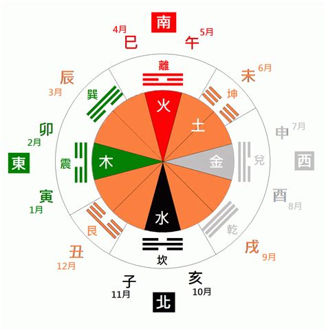 天干地支方位|[易經基礎] 天干地支詳解，天干地支配陰陽，天干地支配五行，天。